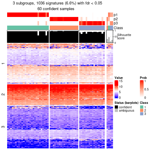 plot of chunk tab-node-011-get-signatures-no-scale-2