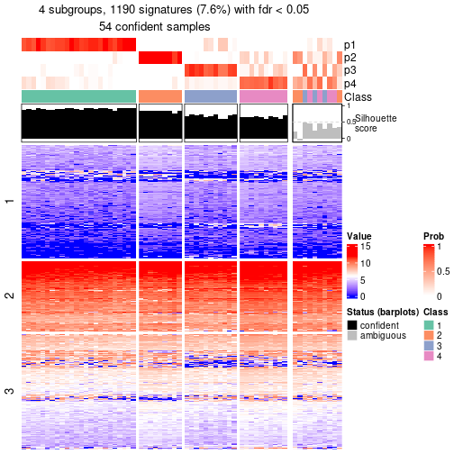 plot of chunk tab-node-011-get-signatures-no-scale-3