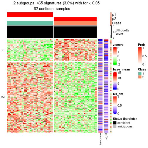 plot of chunk tab-node-012-get-signatures-1