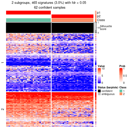 plot of chunk tab-node-012-get-signatures-no-scale-1