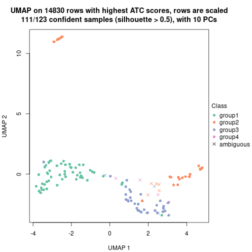 plot of chunk tab-node-02-dimension-reduction-3