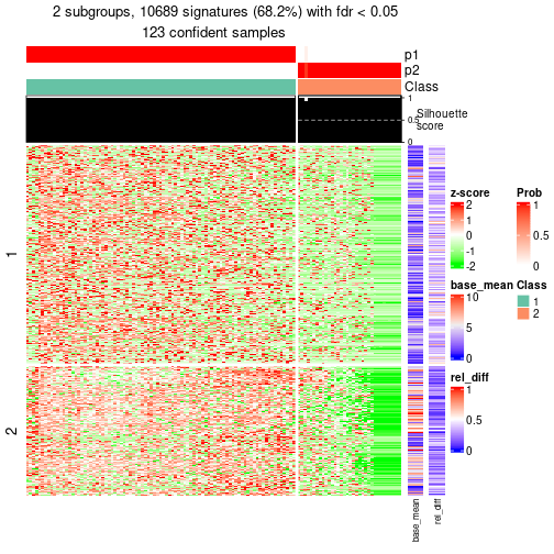 plot of chunk tab-node-02-get-signatures-1