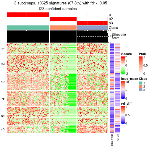 plot of chunk tab-node-02-get-signatures-2