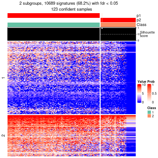 plot of chunk tab-node-02-get-signatures-no-scale-1