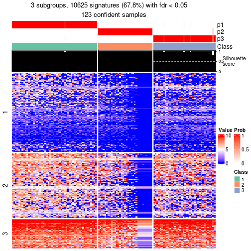 plot of chunk tab-node-02-get-signatures-no-scale-2