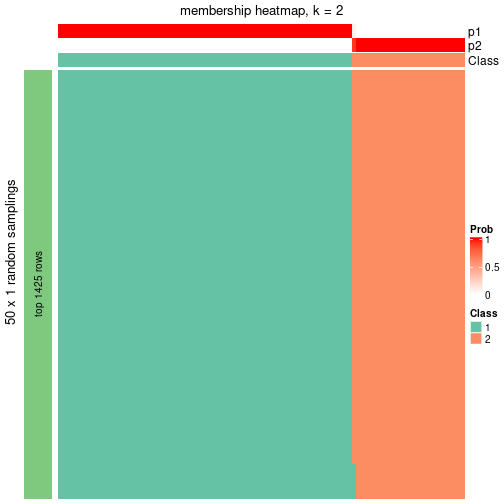 plot of chunk tab-node-02-membership-heatmap-1