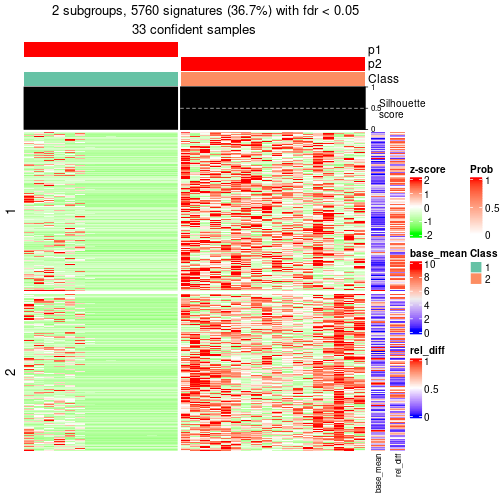 plot of chunk tab-node-022-get-signatures-1