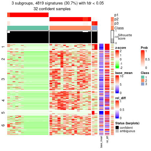 plot of chunk tab-node-022-get-signatures-2