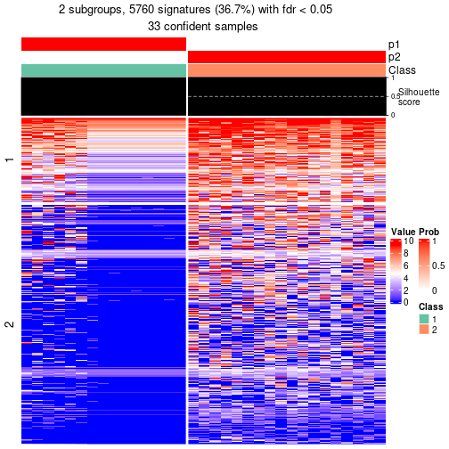 plot of chunk tab-node-022-get-signatures-no-scale-1