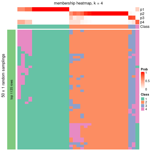 plot of chunk tab-node-022-membership-heatmap-3