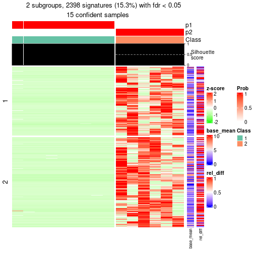 plot of chunk tab-node-0221-get-signatures-1