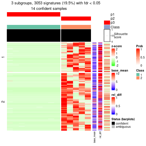 plot of chunk tab-node-0221-get-signatures-2