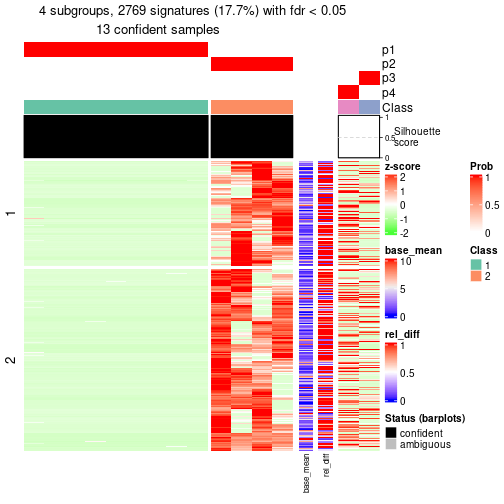 plot of chunk tab-node-0221-get-signatures-3