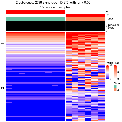 plot of chunk tab-node-0221-get-signatures-no-scale-1