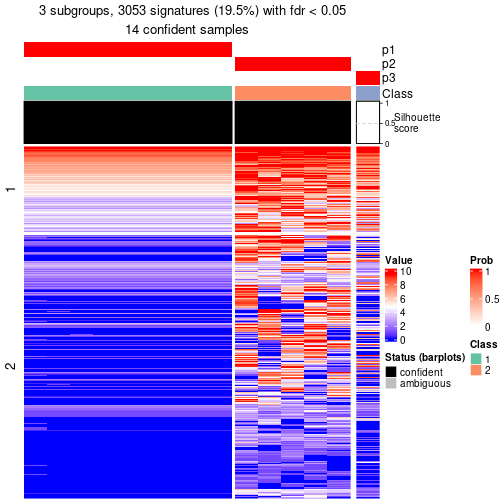 plot of chunk tab-node-0221-get-signatures-no-scale-2