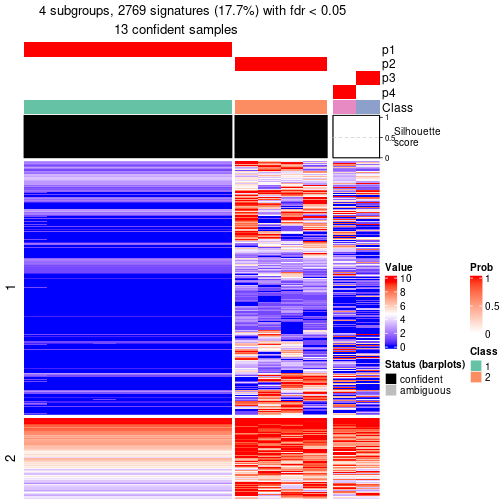 plot of chunk tab-node-0221-get-signatures-no-scale-3