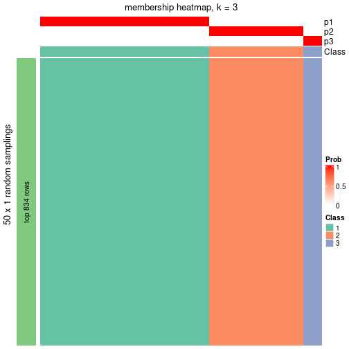 plot of chunk tab-node-0221-membership-heatmap-2