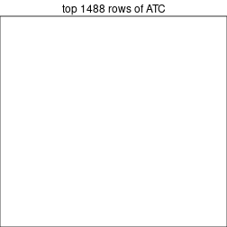 plot of chunk top-rows-heatmap