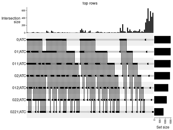 plot of chunk top-rows-overlap