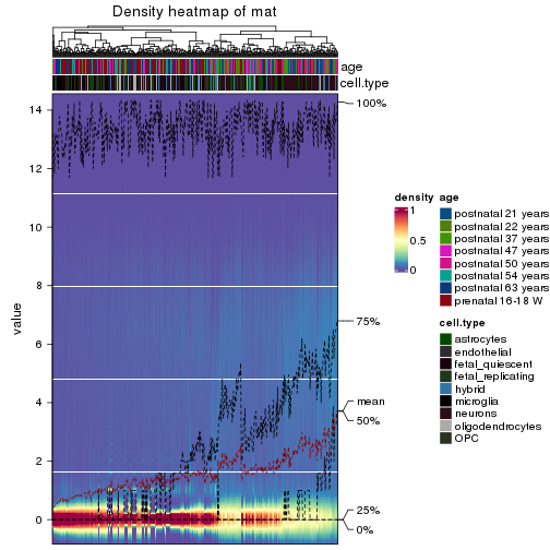 plot of chunk density-heatmap