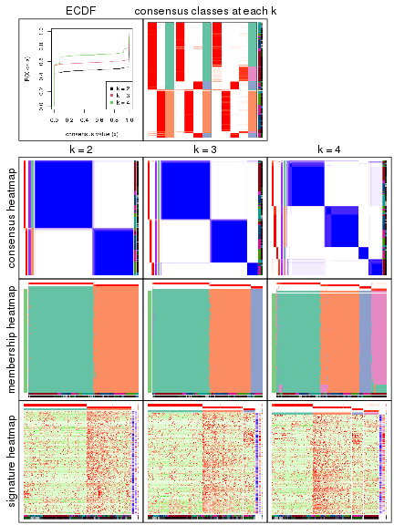 plot of chunk node-0-collect-plots