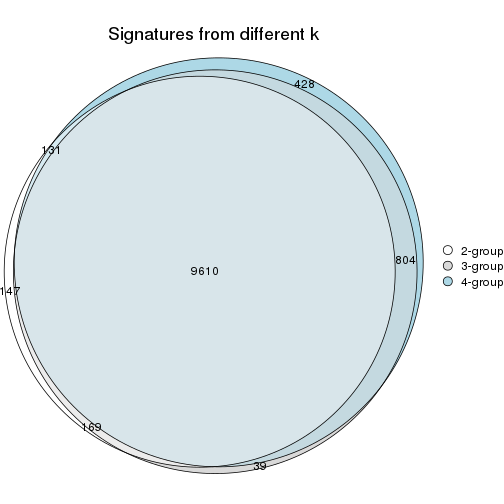 plot of chunk node-0-signature_compare