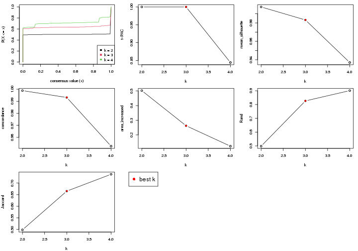 plot of chunk node-01-select-partition-number