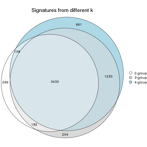 plot of chunk node-01-signature_compare