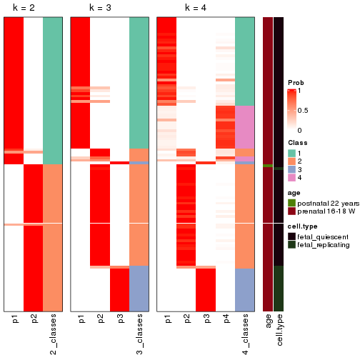 plot of chunk node-011-collect-classes