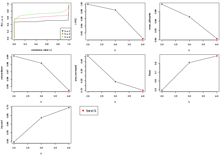 plot of chunk node-011-select-partition-number