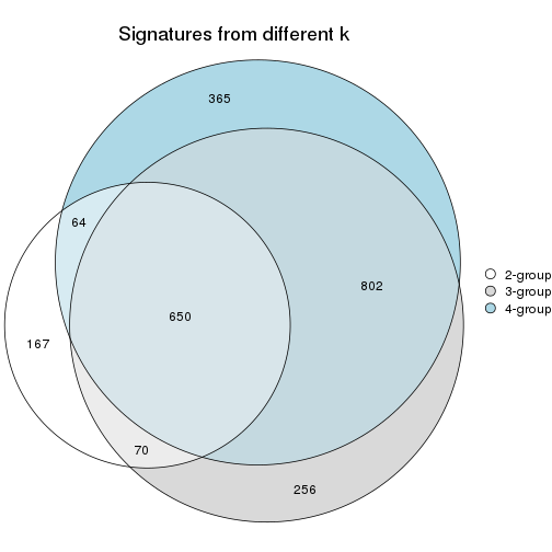 plot of chunk node-011-signature_compare