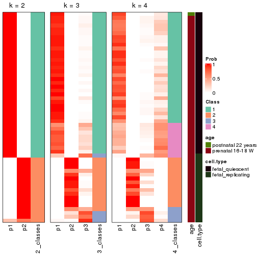 plot of chunk node-0112-collect-classes