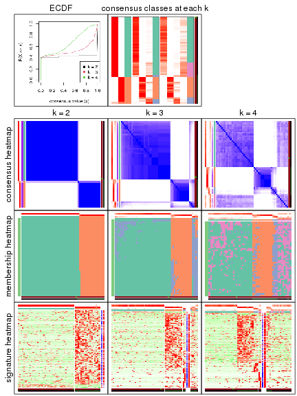 plot of chunk node-0112-collect-plots