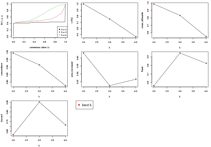 plot of chunk node-0112-select-partition-number