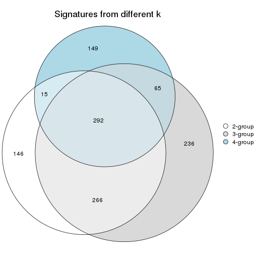 plot of chunk node-0112-signature_compare