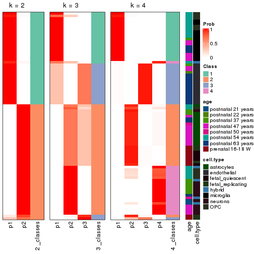 plot of chunk node-012-collect-classes