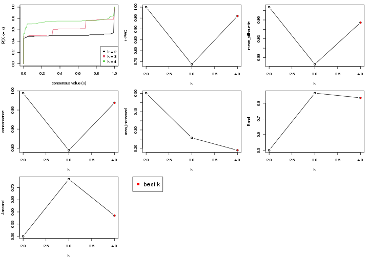 plot of chunk node-012-select-partition-number