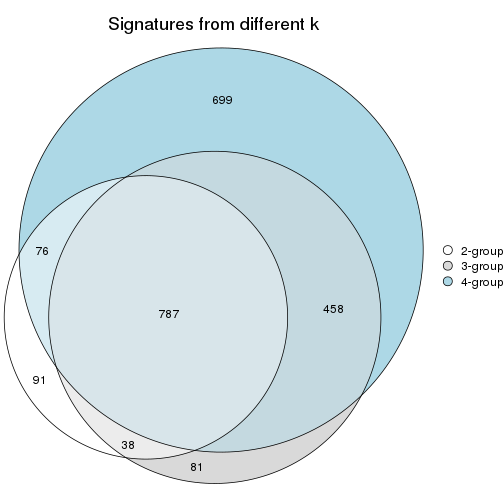 plot of chunk node-012-signature_compare