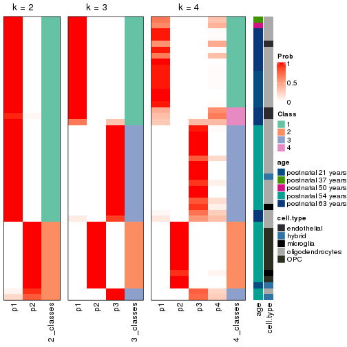 plot of chunk node-013-collect-classes