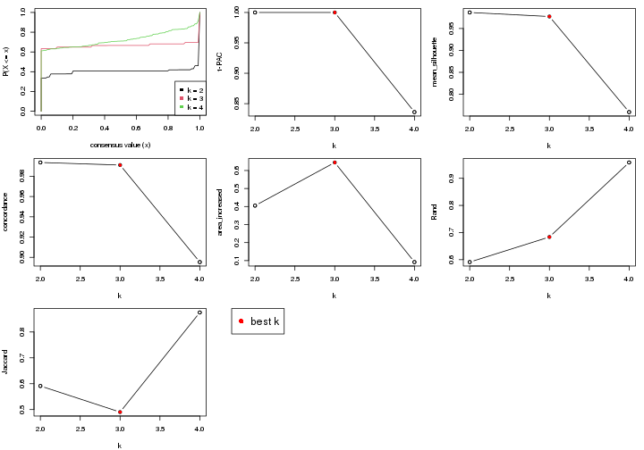 plot of chunk node-013-select-partition-number