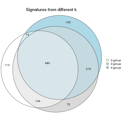 plot of chunk node-013-signature_compare