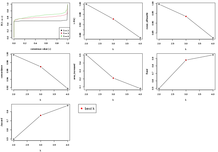 plot of chunk node-02-select-partition-number