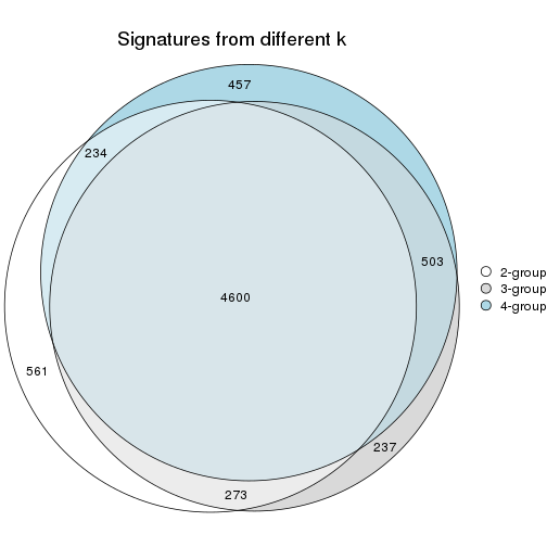 plot of chunk node-02-signature_compare