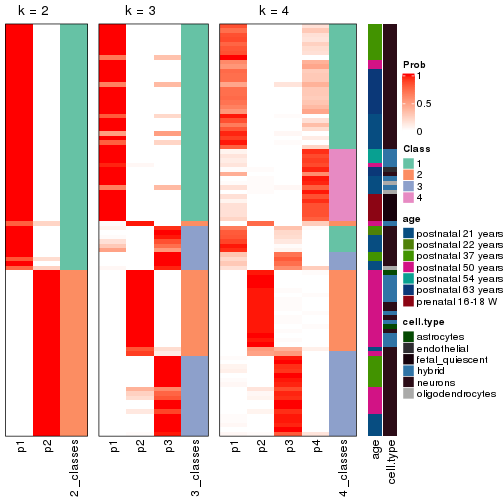 plot of chunk node-021-collect-classes