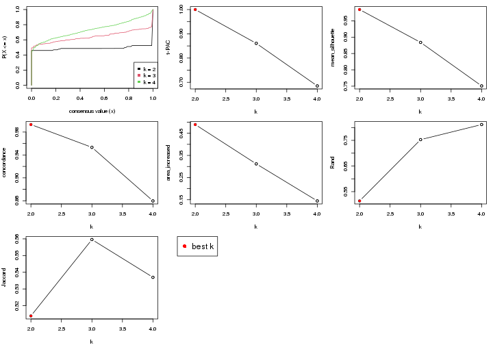 plot of chunk node-021-select-partition-number