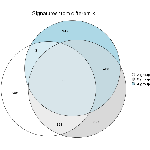 plot of chunk node-021-signature_compare