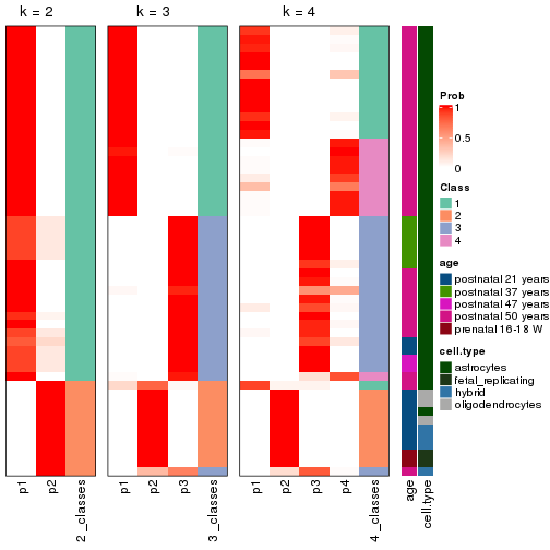 plot of chunk node-03-collect-classes