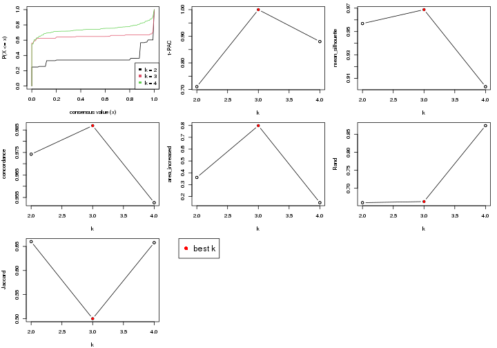 plot of chunk node-03-select-partition-number