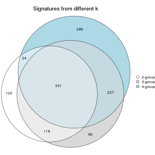 plot of chunk node-03-signature_compare