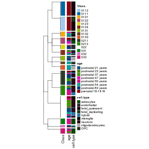 plot of chunk tab-collect-classes-from-hierarchical-partition-2